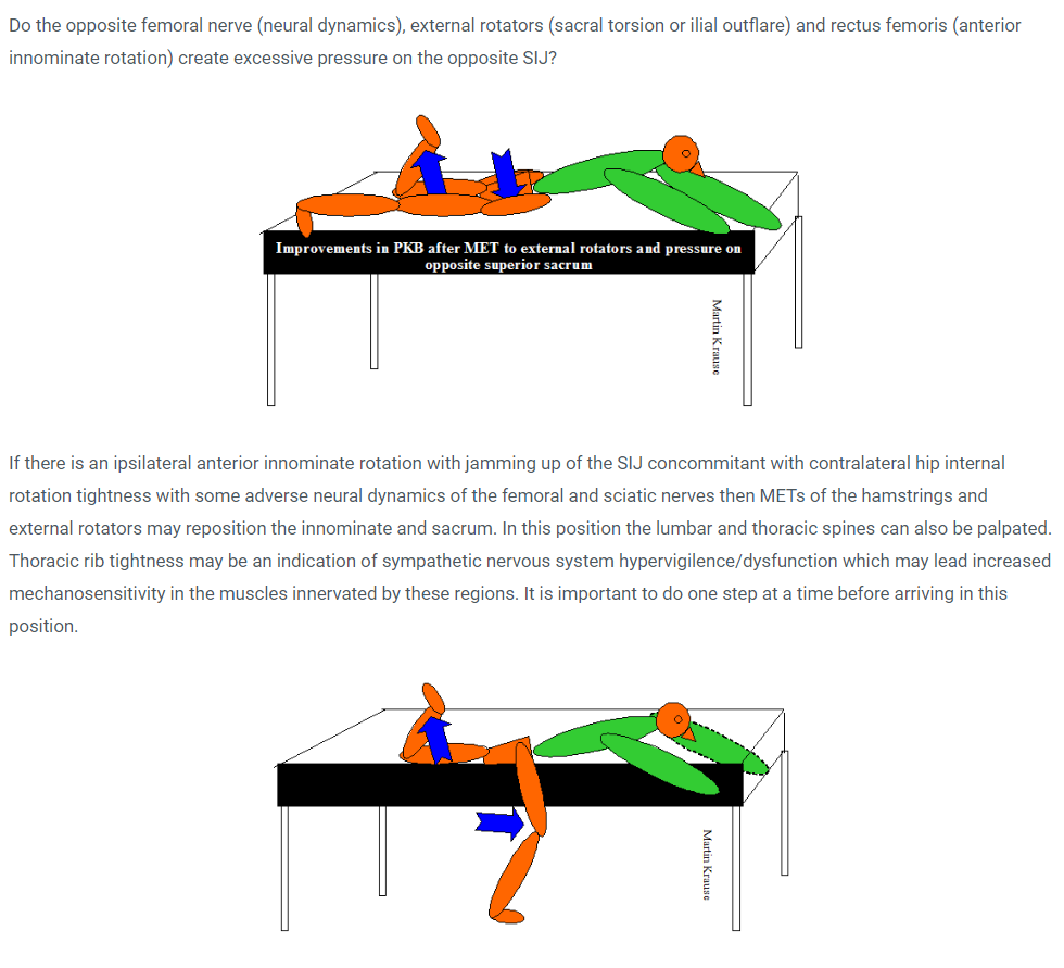 Prone Knee Bend