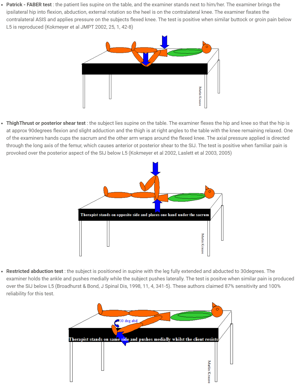 SIJ tests