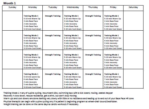 Pots exercise program new arrivals