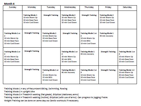 Postural Orthostatic Tachycardia Syndrome (POTS)