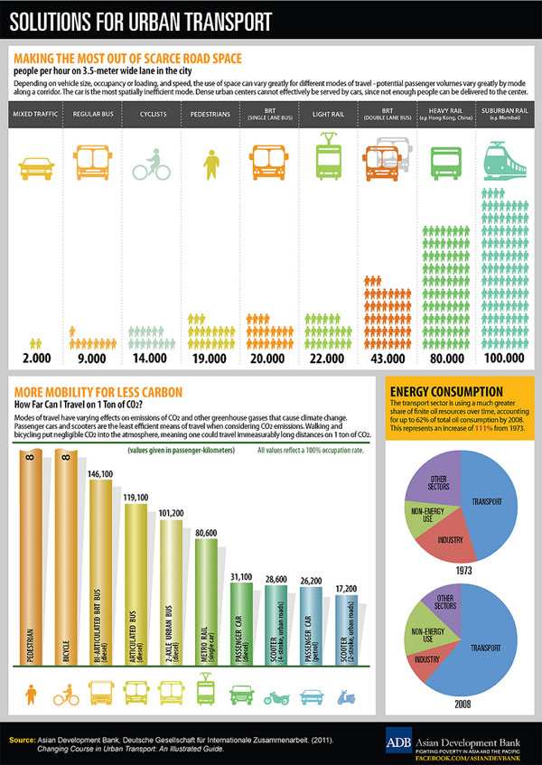 ADB inforgraphic