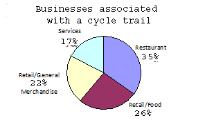 BusinessCycleTrail