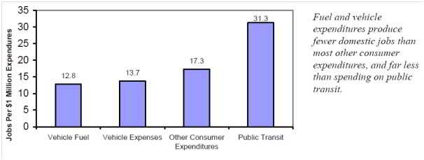 JobsandPublicTransit