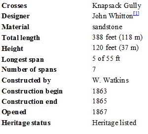 Knapsack Viaduct specifications