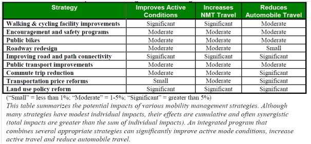 MobilityManagementStrategies