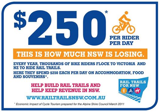 RailTrail250perday