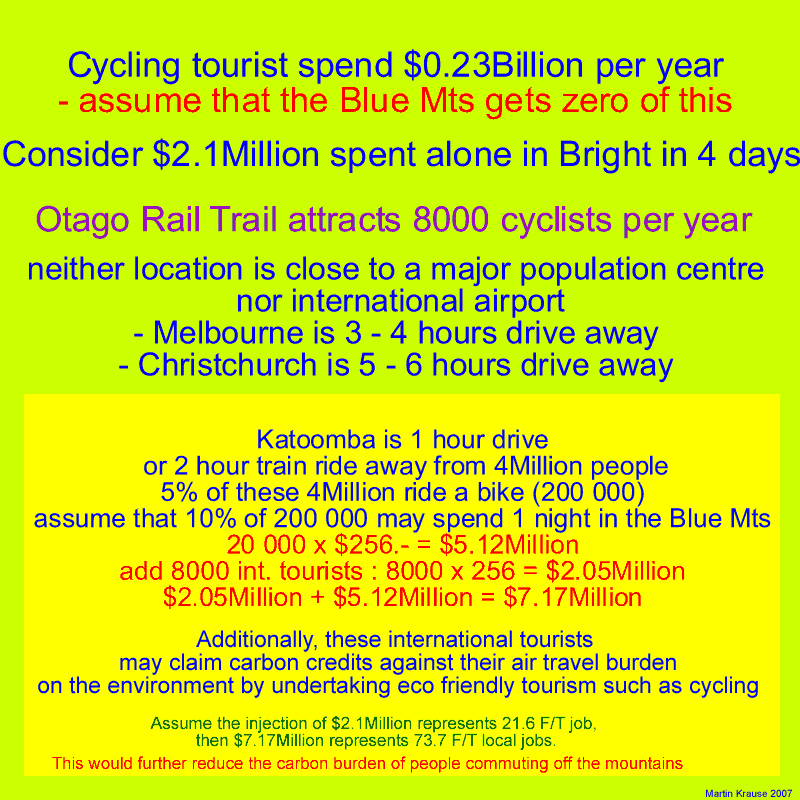 Upper Blue Mounatins Rail Trail Economic Modelling Tourism