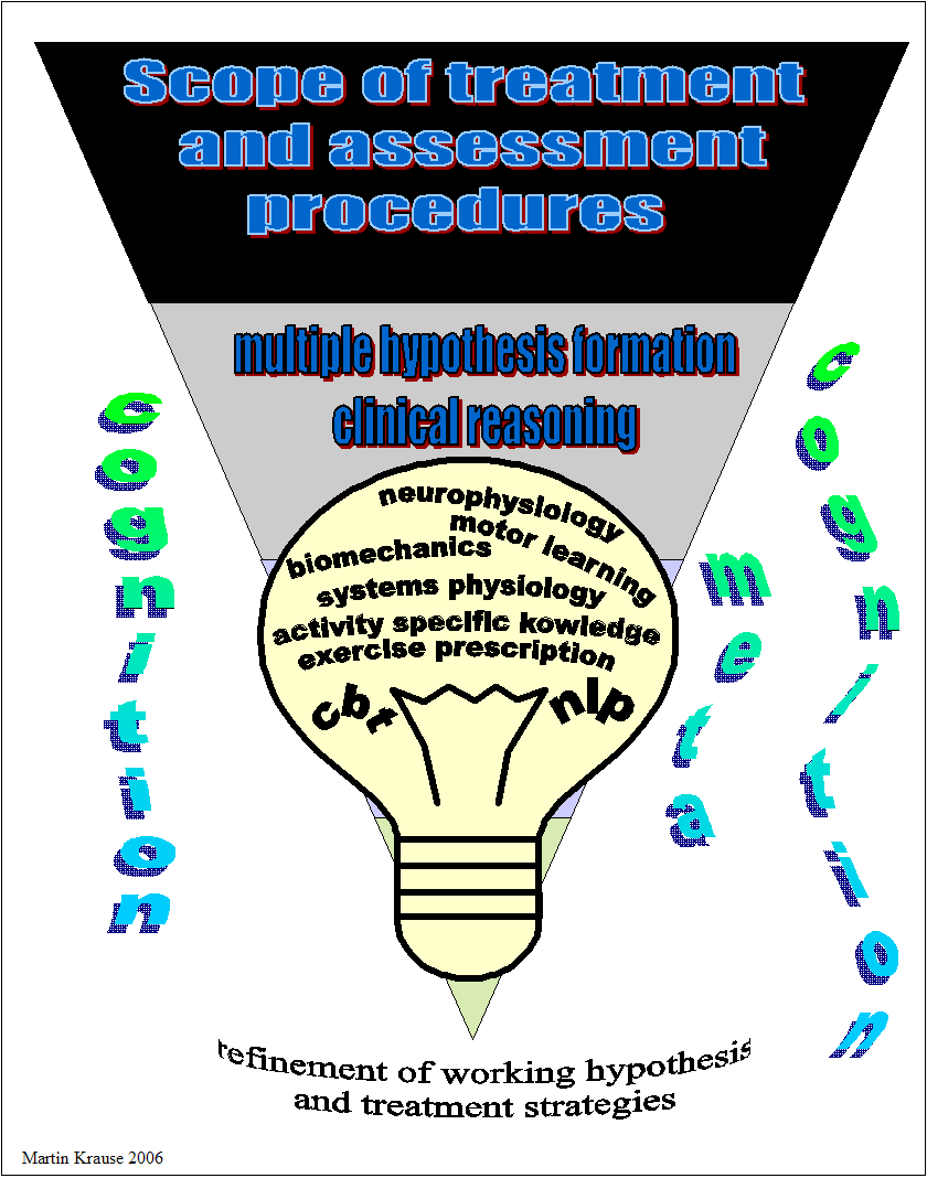 cognitivefiltering