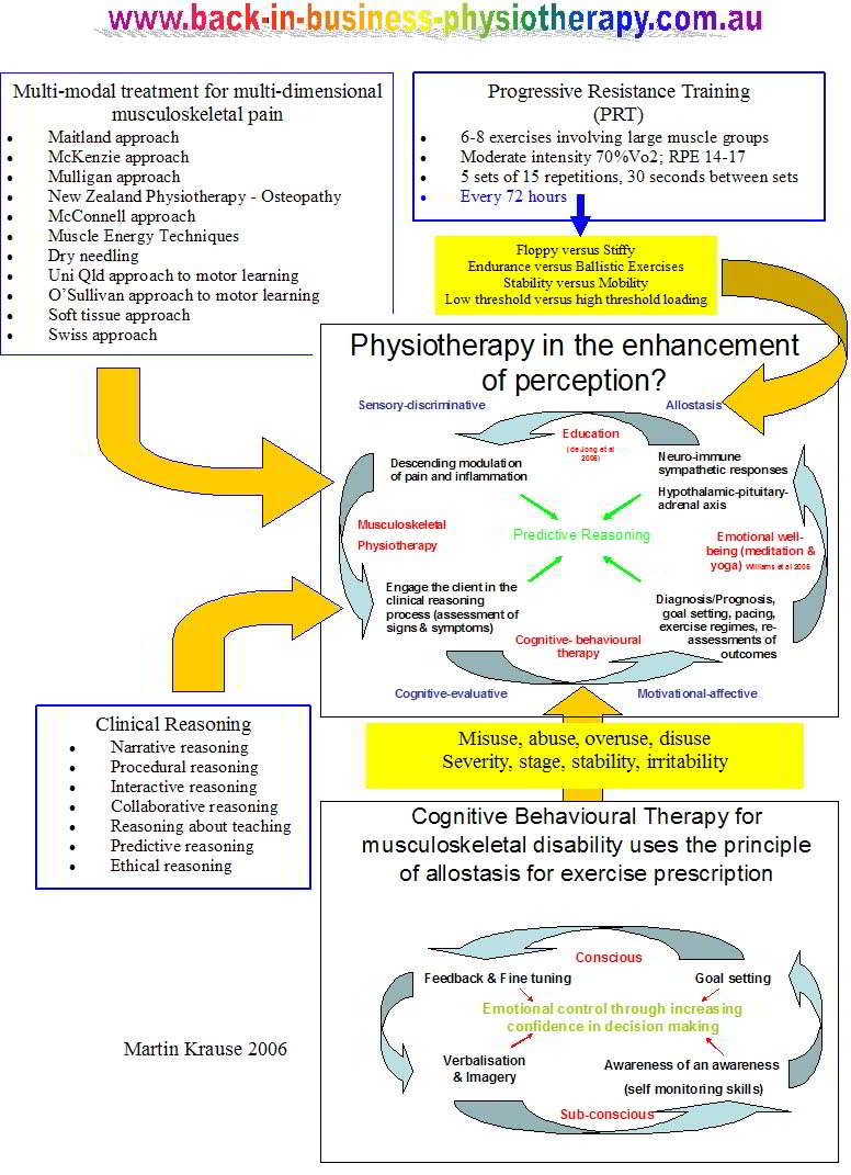 new multimodal treatment