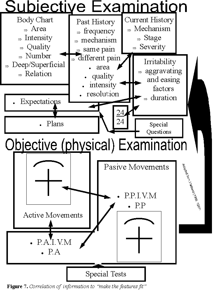 Clinical Reasoning Cyclist Jay Kay