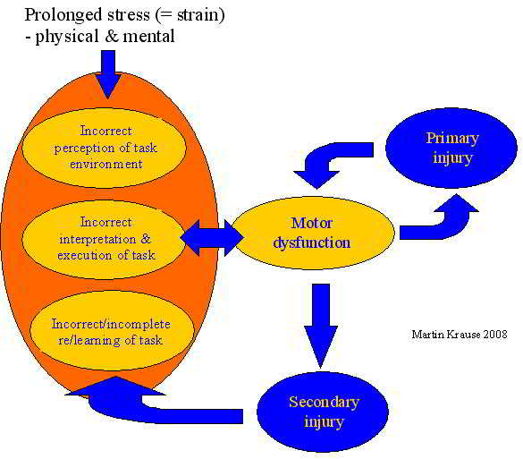 PDF) Carga interna, tolerância ao estresse e infecções do trato  respiratório superior em atletas de basquetebol