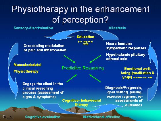 Physio enhancement of Perception